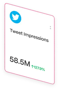 Tweet Impressions
